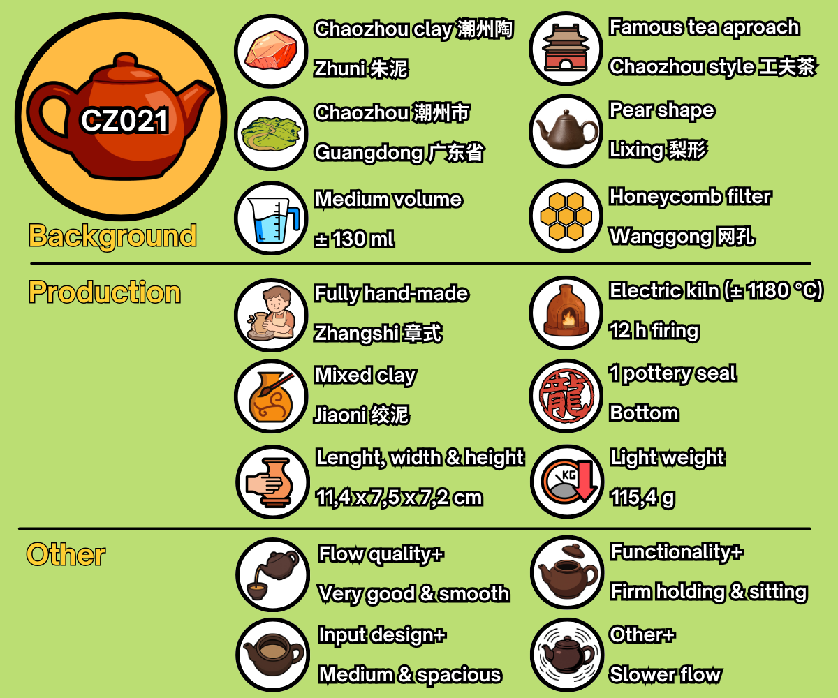 CZ021 - EN